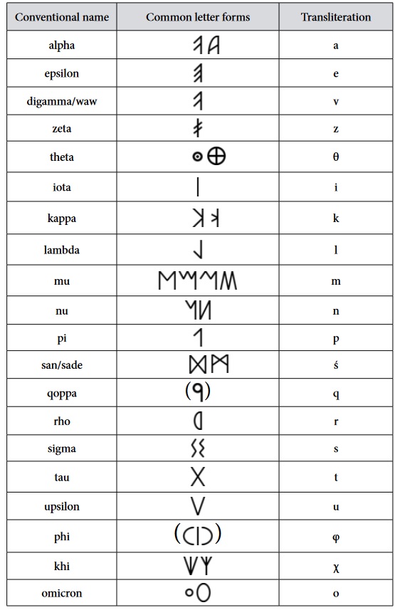 l’alphabet lépontique avec translittération 